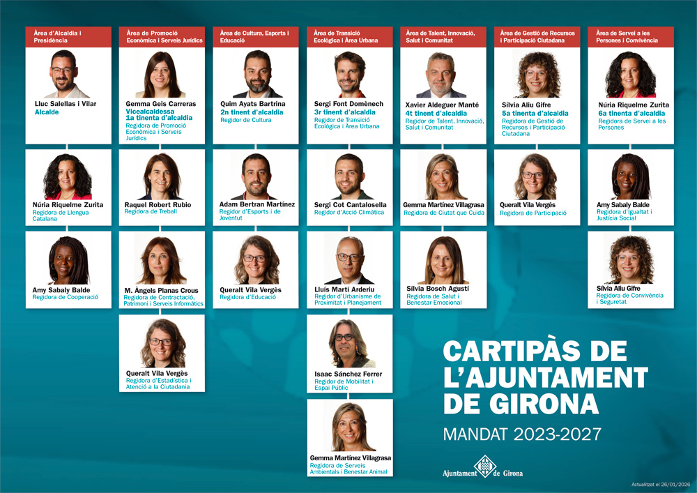 Infografia del cartip�s 2023-2027