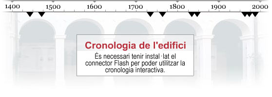 Cronologia de l'edifici