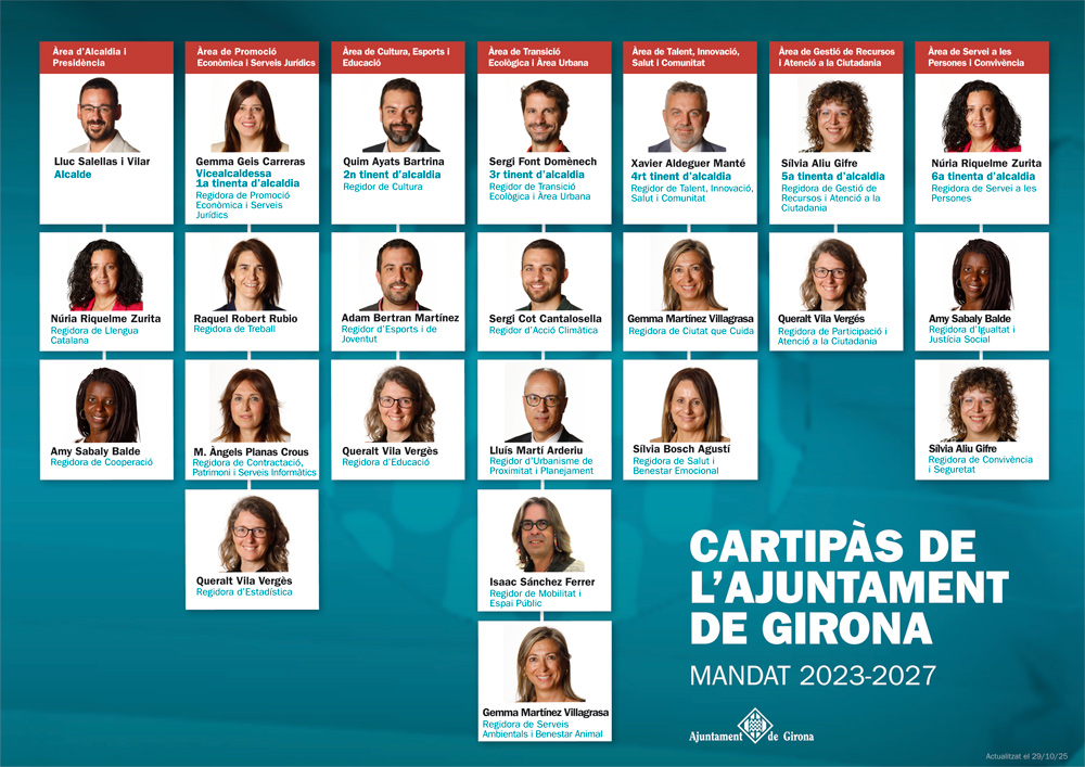 Infografia del cartips 2023-2027